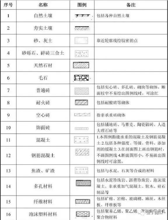 工程图纸怎么看?一文教会你识图