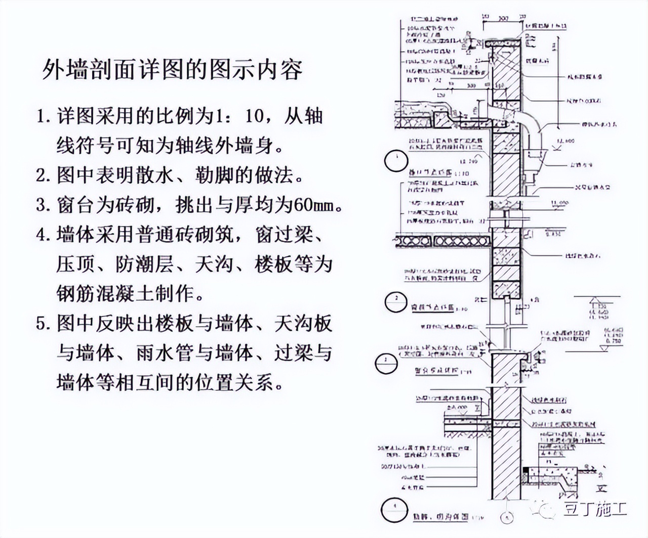 工程图纸怎么看?一文教会你识图