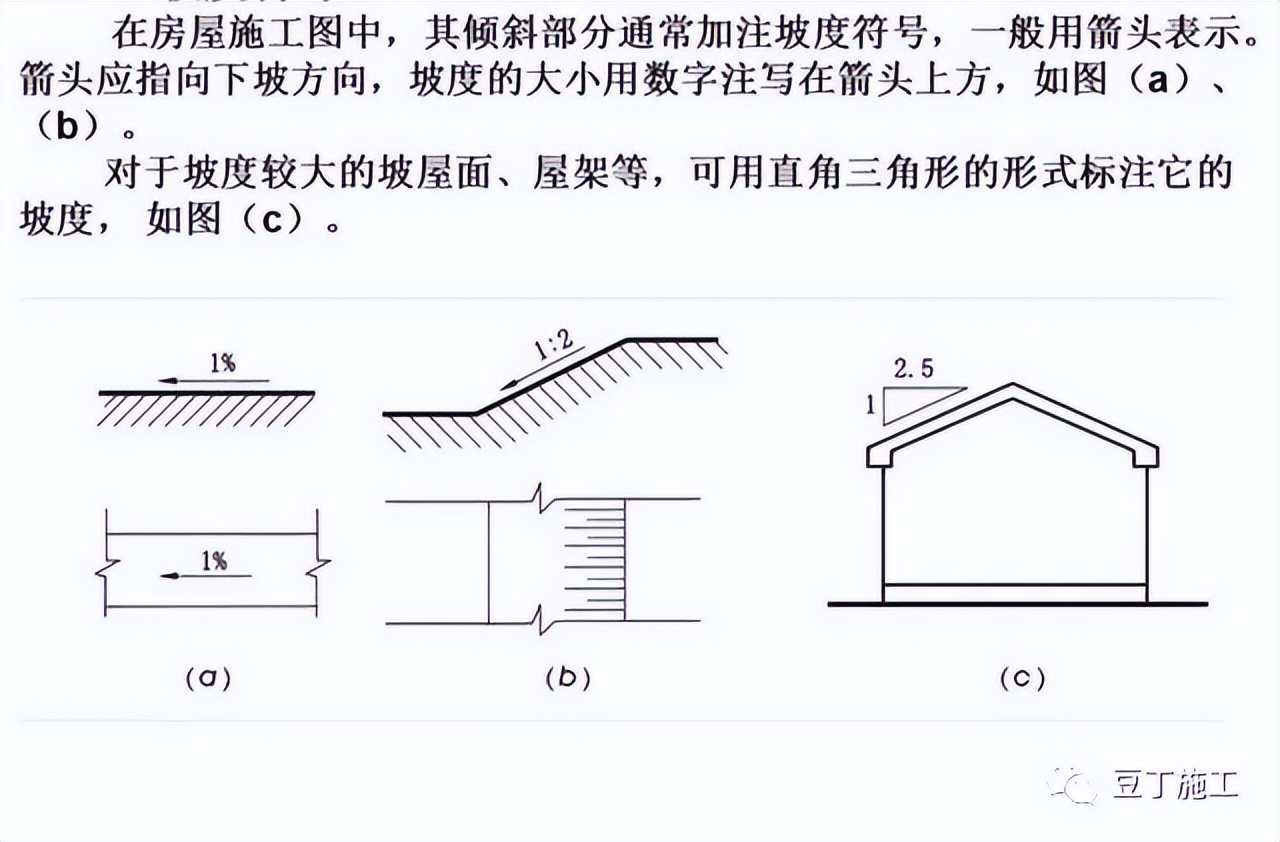 工程图纸怎么看?一文教会你识图