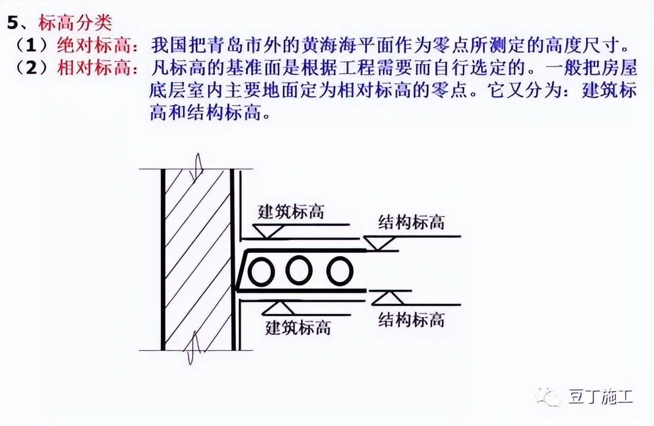 工程图纸怎么看?一文教会你识图