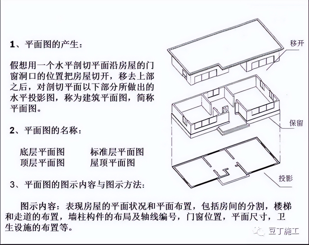 工程图纸怎么看?一文教会你识图