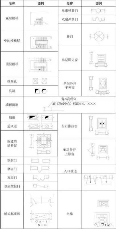 工程图纸怎么看?一文教会你识图
