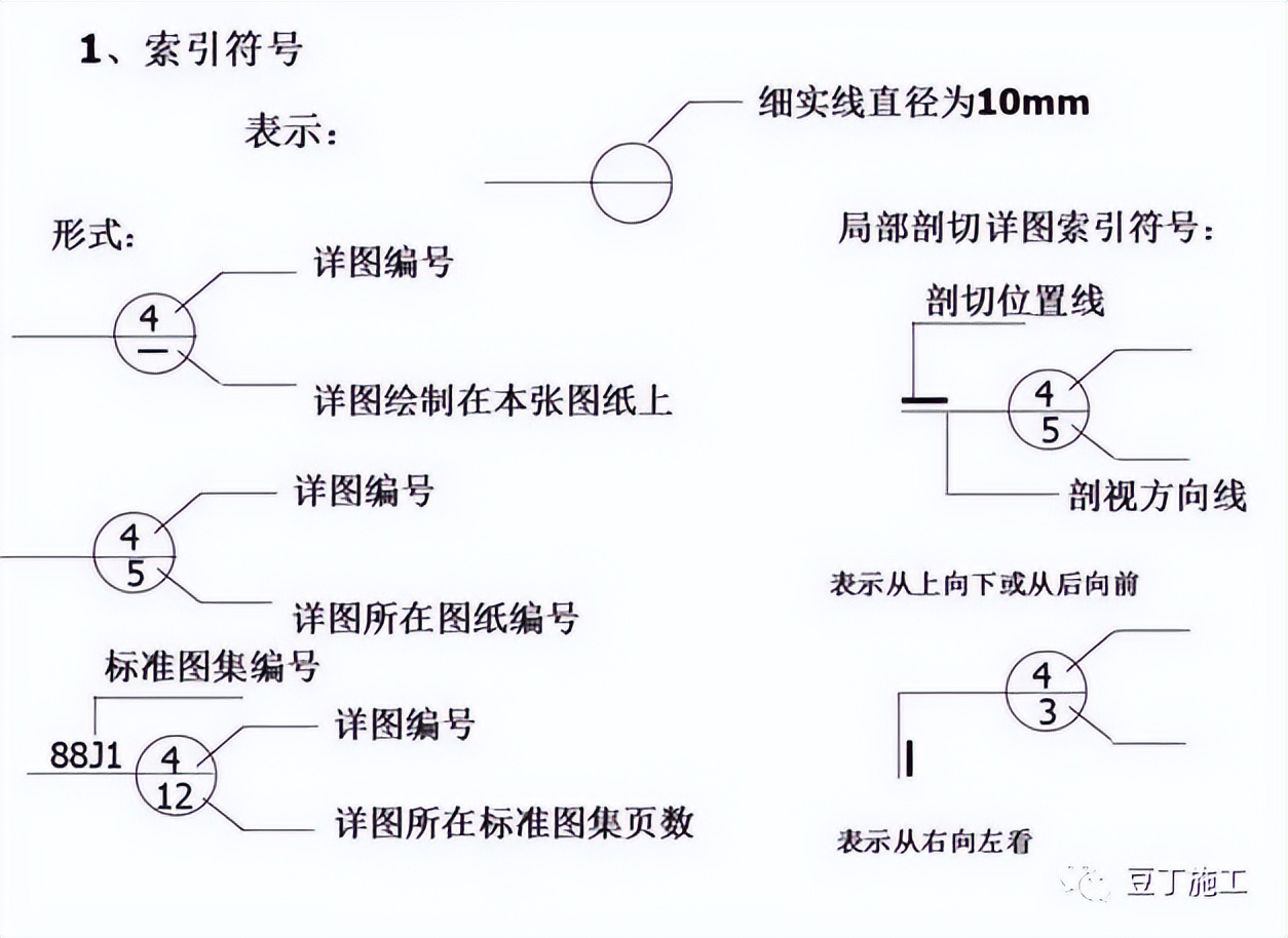 工程图纸怎么看?一文教会你识图