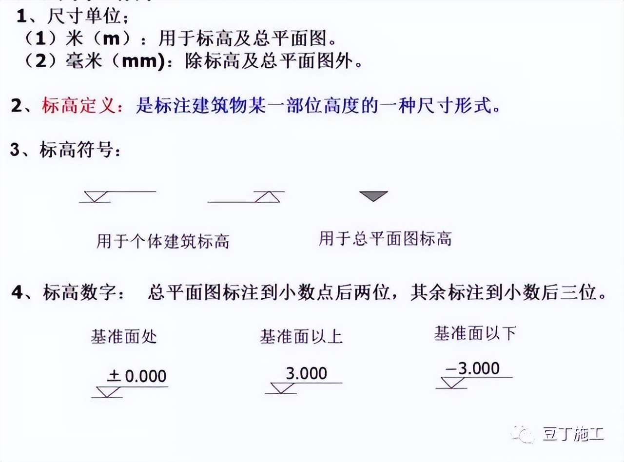 工程图纸怎么看?一文教会你识图