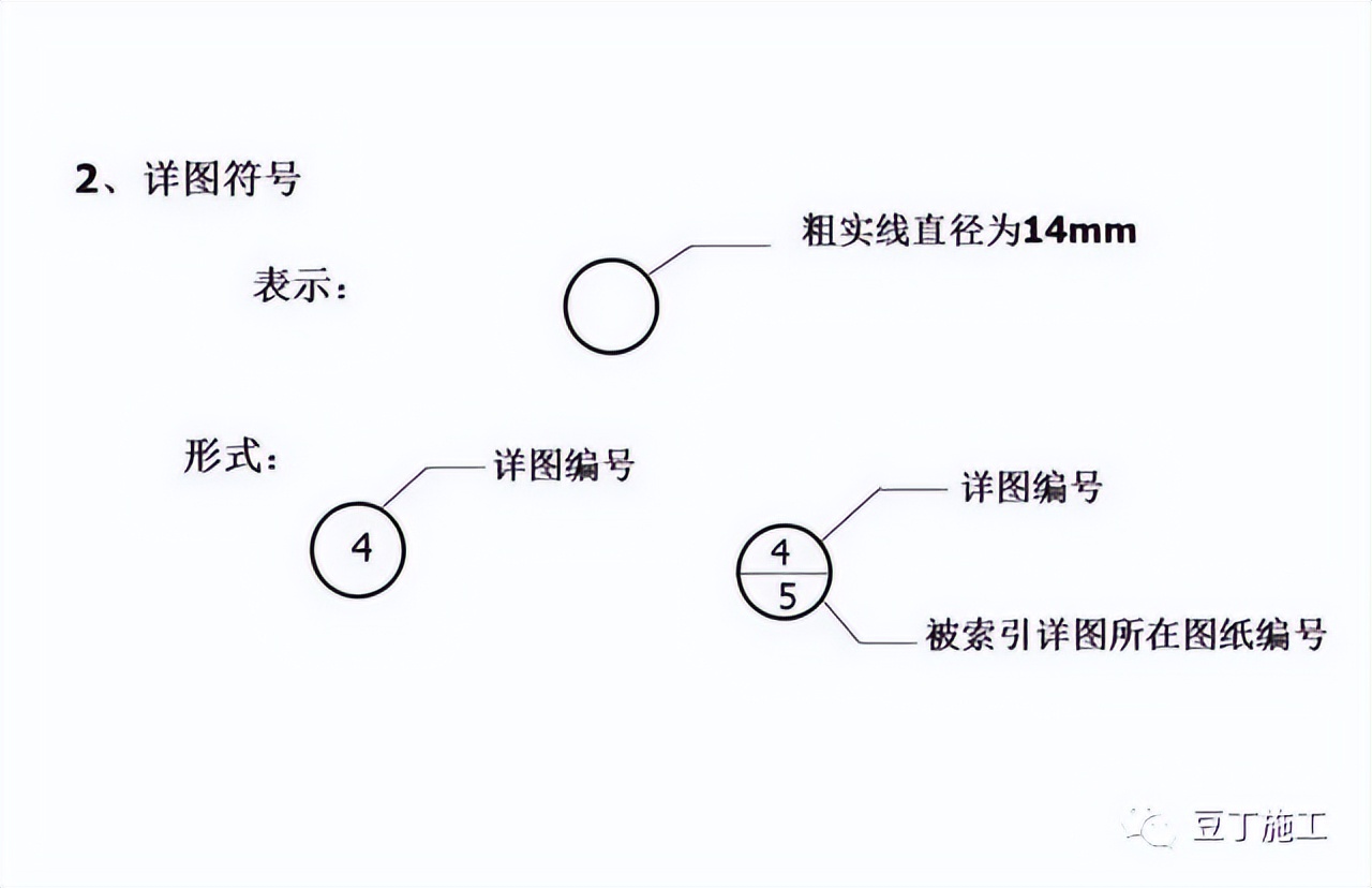 工程图纸怎么看?一文教会你识图