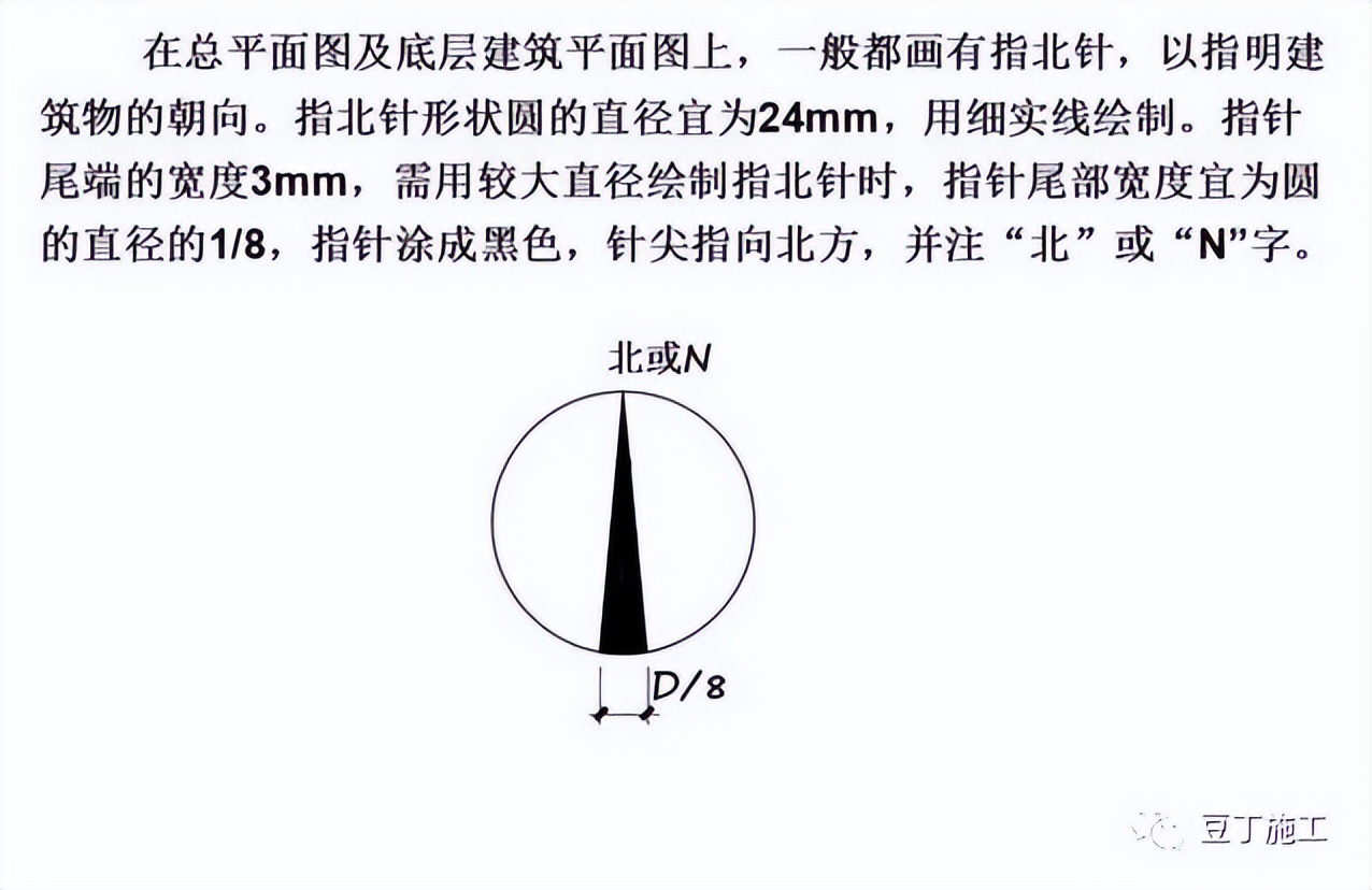 工程图纸怎么看?一文教会你识图