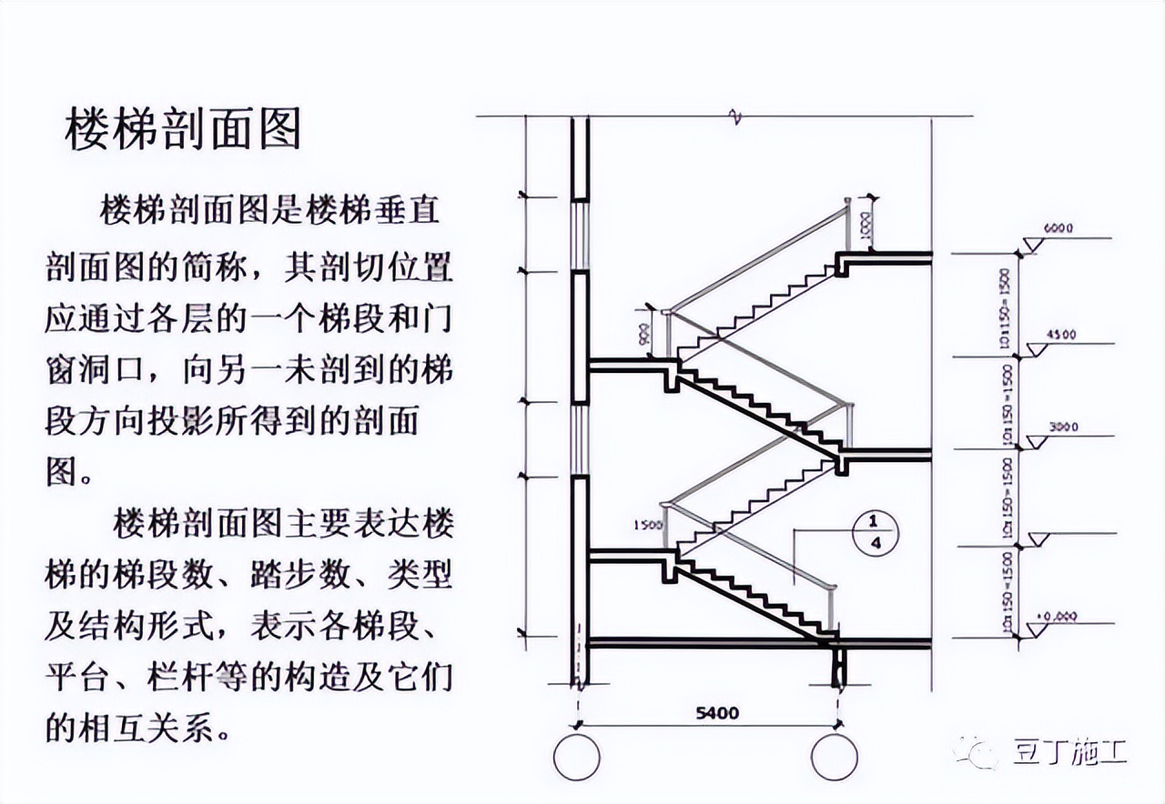 工程图纸怎么看?一文教会你识图