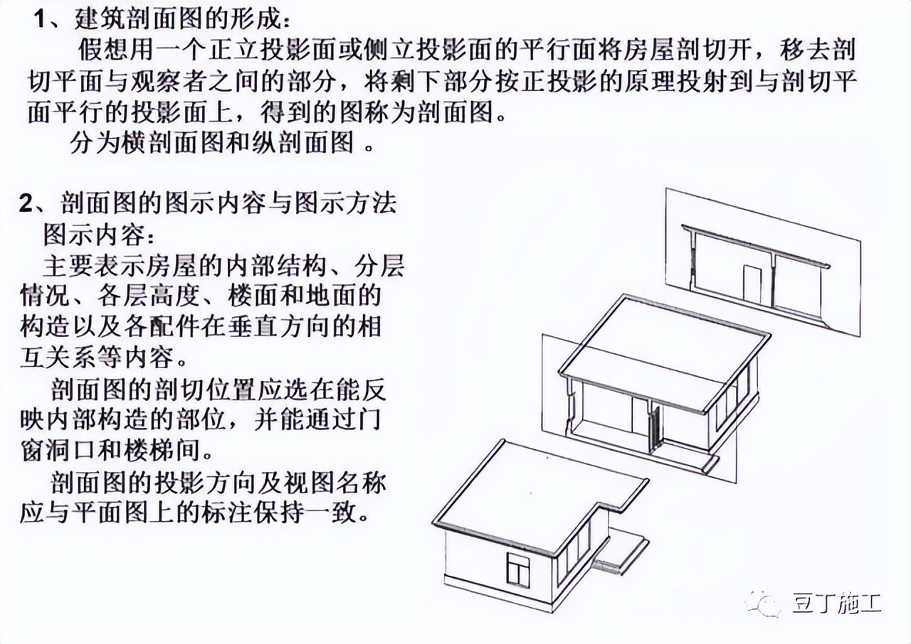 工程图纸怎么看?一文教会你识图