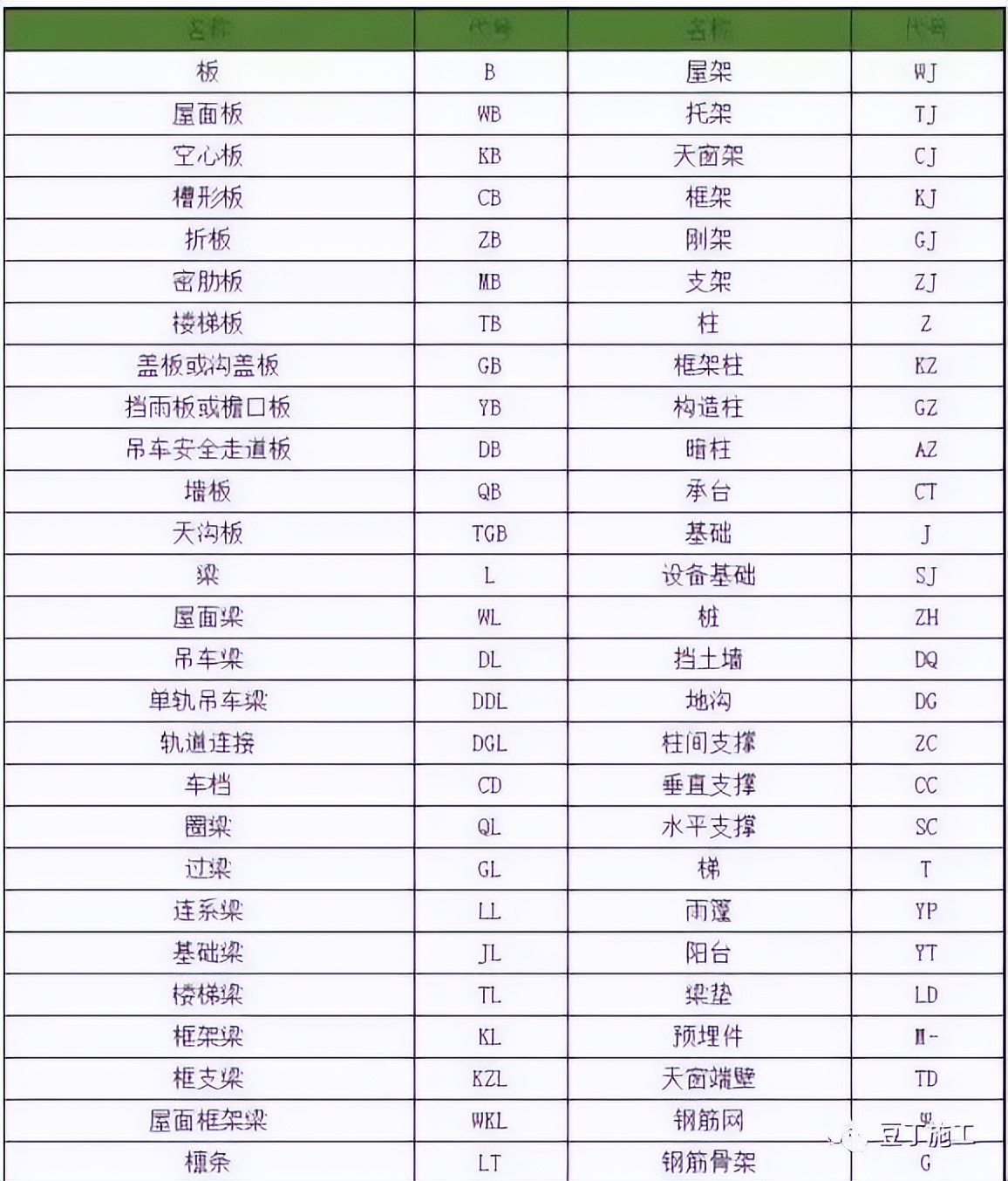 工程图纸怎么看?一文教会你识图