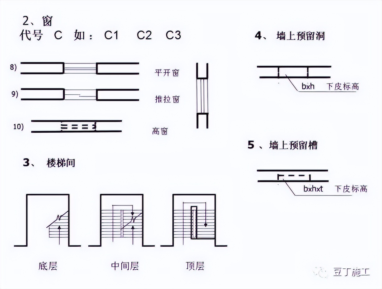 工程图纸怎么看?一文教会你识图