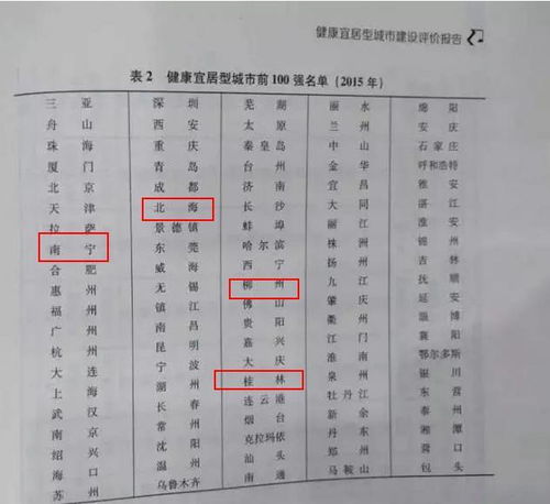 中国宜居城市前十名 宜居城市的评判标准有所不同-图3