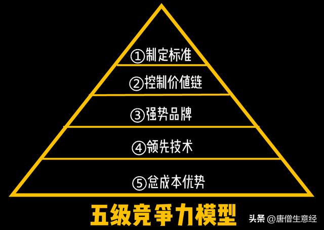海螺水泥的发展前景怎样（毫无差异的水泥）(3)