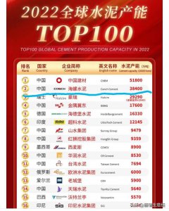 ​海螺水泥的发展前景怎样（毫无差异的水泥）