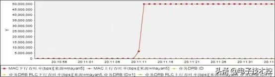 华为m2指南针使用方法（M2000常规操作指导书）(12)