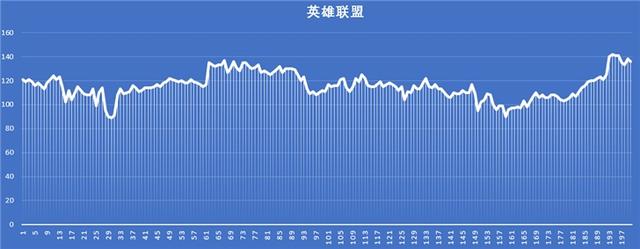 华为matebookd14性能测评 华为MateBookD14评测体验(26)