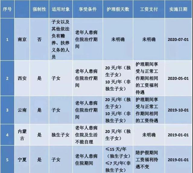 最新节假日放假安排（这25类假期规定及待遇）(6)