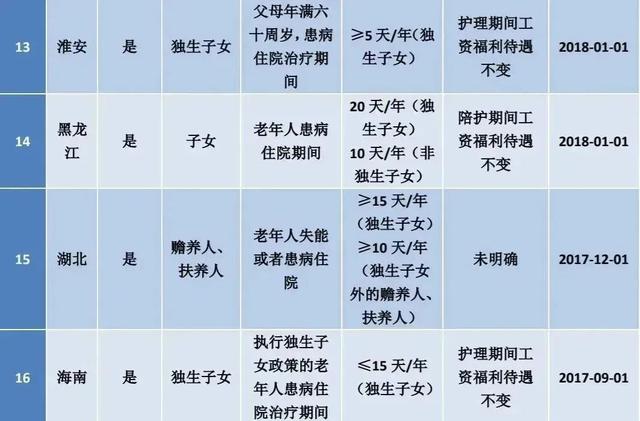 最新节假日放假安排（这25类假期规定及待遇）(8)