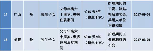 最新节假日放假安排（这25类假期规定及待遇）(9)