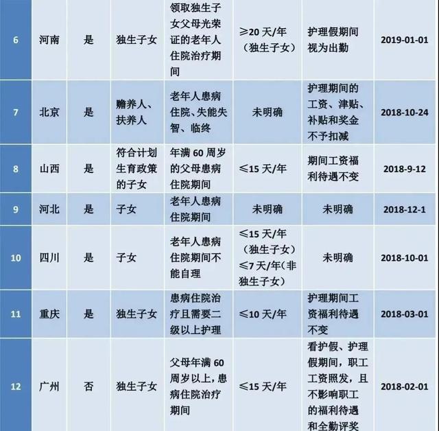 最新节假日放假安排（这25类假期规定及待遇）(7)