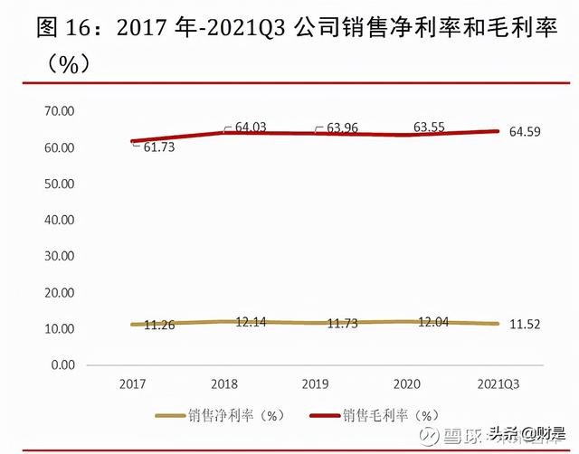 珀莱雅化妆品现状（化妆品行业之珀莱雅研究报告）(4)