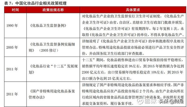 珀莱雅化妆品现状（化妆品行业之珀莱雅研究报告）(8)