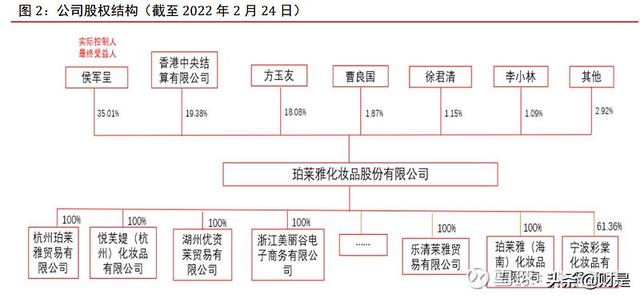 珀莱雅化妆品现状（化妆品行业之珀莱雅研究报告）(1)