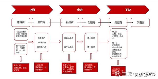 珀莱雅化妆品现状（化妆品行业之珀莱雅研究报告）(7)