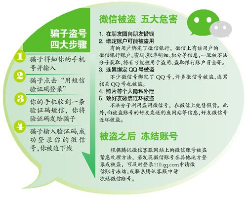微信盗号怎么操作(微信盗号新手段)(11)
