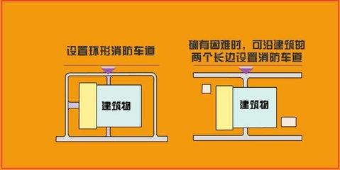 消防车高度宽度(消防车行驶道路的高度)(3)