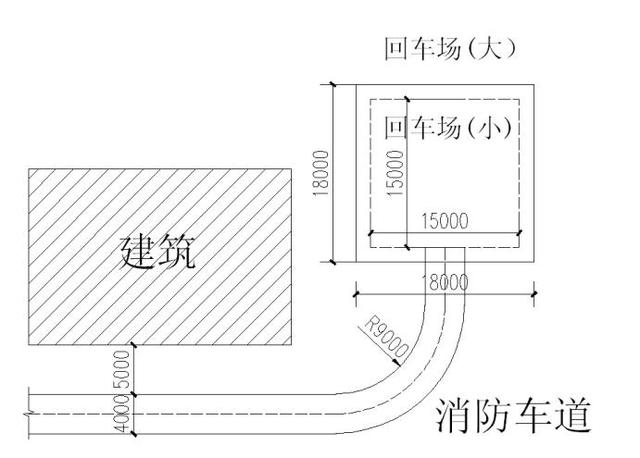 消防车高度宽度(消防车行驶道路的高度)(11)
