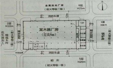 消防车高度宽度(消防车行驶道路的高度)(2)