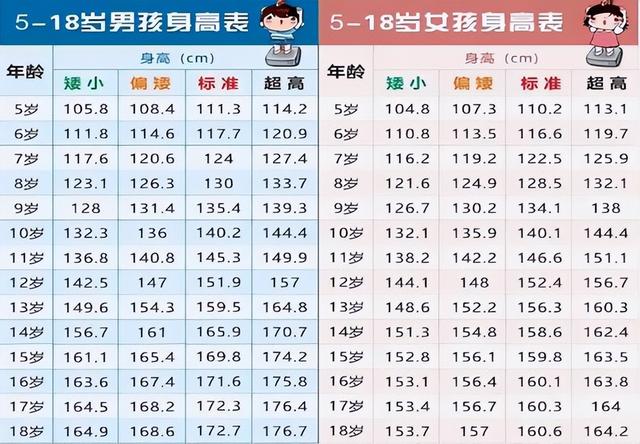 最新儿童身高标准参考表（最佳儿童身高表）(2)