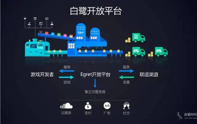 页游试玩（观察触控科技携手白鹭引擎）(2)