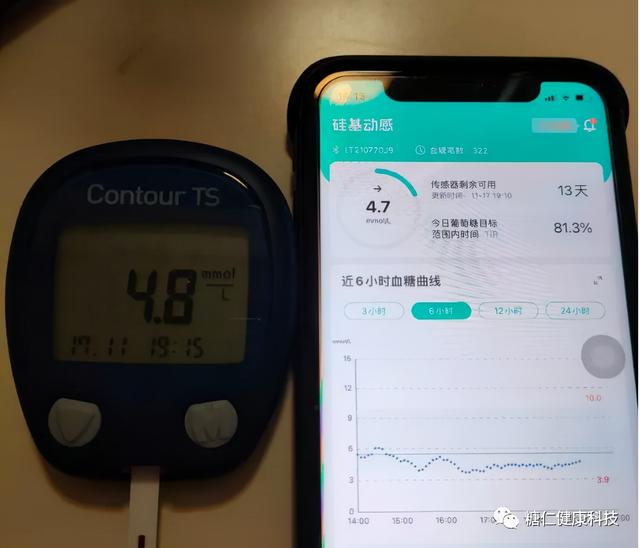 22款硅脂测评（硅基动感国产CGM评测）(16)