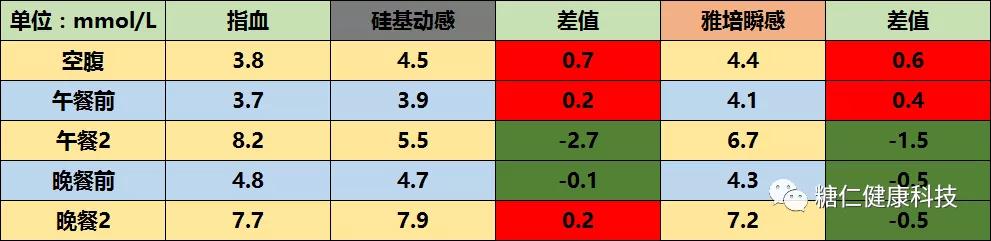 22款硅脂测评（硅基动感国产CGM评测）(20)
