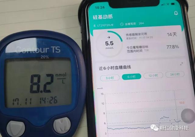 22款硅脂测评（硅基动感国产CGM评测）(14)