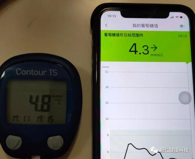 22款硅脂测评（硅基动感国产CGM评测）(17)
