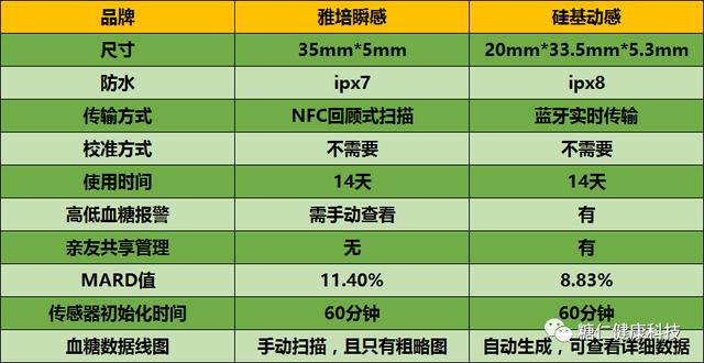 22款硅脂测评（硅基动感国产CGM评测）(9)