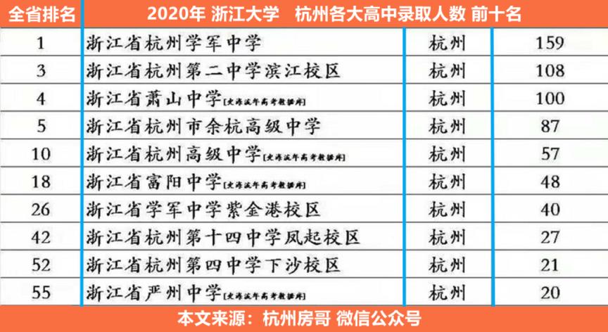 杭州市十大高中排行榜最新(杭州市十大高中排行榜)