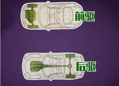 买车是前驱的好还是后驱的好（前驱和后驱的区别有哪些）(图4)