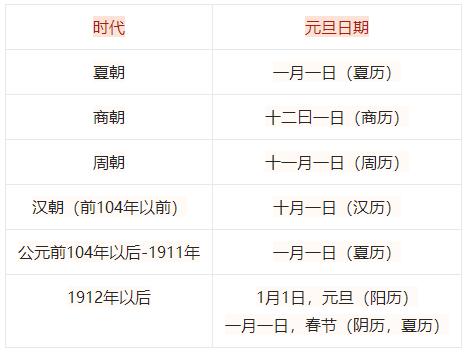 每年的元旦一定是1月1日（一月一日是什么节日）(图4)