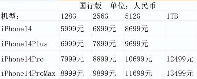 iphone 14国行跟港版区别(iPhone14国行版台版港版价格比较)(2)