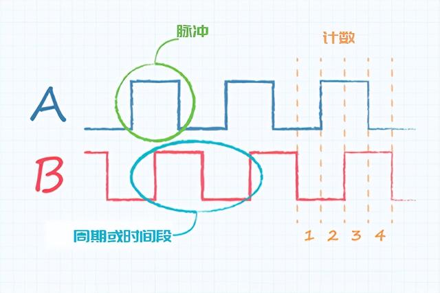 编码器分辨率怎么看(编码器分辨率知识讲解)(4)