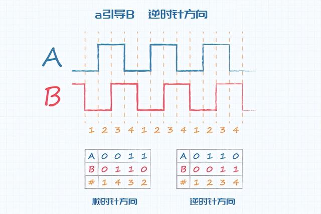 编码器分辨率怎么看(编码器分辨率知识讲解)(2)