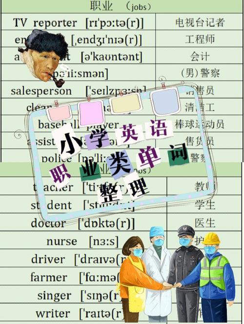 常见职业的英语单词(40个职业英语单词)