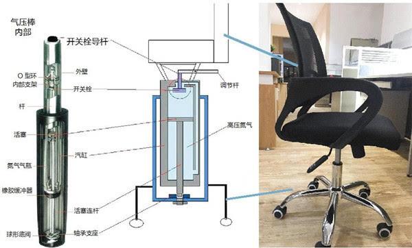 气压升降椅的使用方法(气压升降椅缘何)