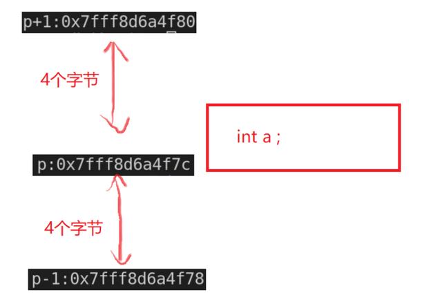 c语言指针用法的讲解(C语言中的指针是初学者的噩梦)(7)