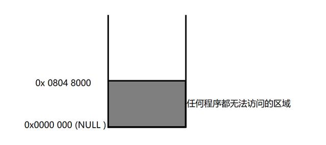 c语言指针用法的讲解(C语言中的指针是初学者的噩梦)(6)