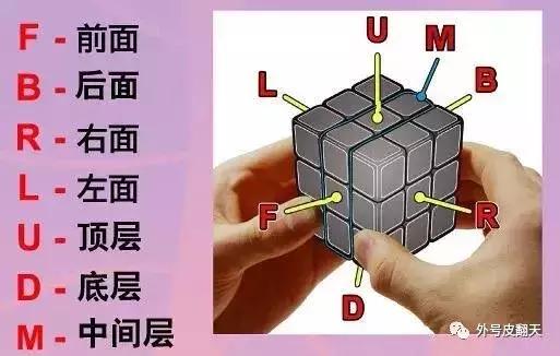 如何把魔方还原六面简单(任何魔方6面都能还原)(2)