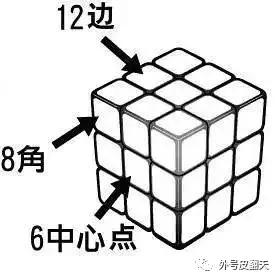 如何把魔方还原六面简单(任何魔方6面都能还原)(1)
